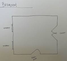 The text set had to include both print and digital texts. How To Arrange Bedroom Furniture In A Square Room 6 Steps