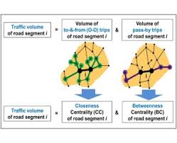 The standard chartered kl marathon 2019 will be taking place this saturday and sunday (sept 28 & 29) and will result in the road closure of 28 roads in kl. A Novel Approach To Model Traffic On Road Segments Of Large Scale Urban Road Networks Sciencedirect
