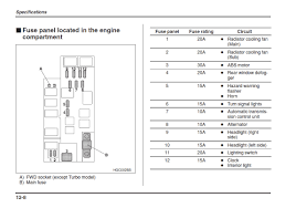 Related manuals for subaru 2011 impreza. Fuse Diagram For 1997 Subaru Poised Edition Wiring Diagram Data Poised Edition Adi Mer It
