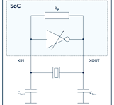 Products - Crystal Oscillators | Silicon Creations