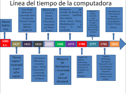 Investigador mexicano cuya línea de trabajo se destaca en el derecho informático comenta del poder que tiene la presencia de las computadoras tanto en organizaciones de todos tamaños como en los mismos hogares. Linea Del Tiempo Del Inicio De Las Computadoras
