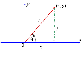 1 Trigonometric Identities