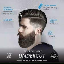 Side Swept Undercut Men Haircut Styles Hipster Hairstyles Undercut Hairstyles