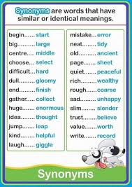 Forum Learn English Fluent Landcommon Synonyms In English Fluent Land Learn English Learn English Vocabulary English Vocabulary