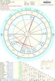 Bill Gates Birth Chart Bill Gates Birth Chart Melanie S Astro News