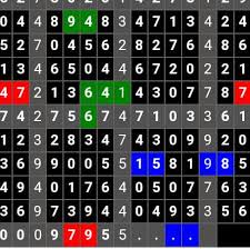 Sampelnya kami akan memberikan data terkini untuk tanggal 26 desember 2020. Prediksi Sgp Home Facebook