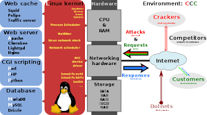 T he idea of such mascot came from alan cox first. Linux Wikipedia