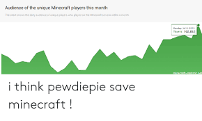 audience of the unique minecraft players this month the