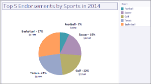 Qlikview Pie Chart Pop Out Bedowntowndaytona Com