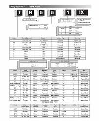 Spark Plugs Overview