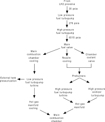 File Rs 25 Fuel Flow Png Wikimedia Commons