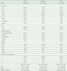 Malaysian television drama, that is an adaptation of tv azteca's la loba produced by global station sdn bhd. Incidence And General Hospital Costs Of Self Harm Across England Estimates Based On The Multicentre Study Of Self Harm Epidemiology And Psychiatric Sciences Cambridge Core