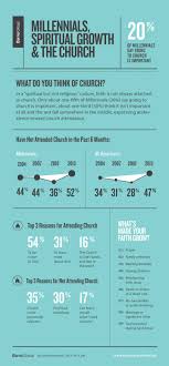 Pin On Grow Your Faith