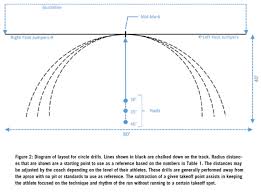 High Jump Approach Mapping A New Way To Develop A