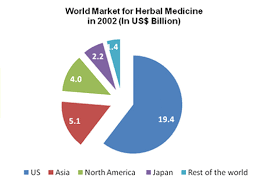 Herbal Medicine Introduction