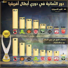 محمد بركاتبي ان سبورت 4دوري أبطال أفريقيا. Ø¯ÙˆØ± Ø§Ù„Ø«Ù…Ø§Ù†ÙŠØ© ÙÙŠ Ø¯ÙˆØ±ÙŠ Ø£Ø¨Ø·Ø§Ù„ Ø£ÙØ±ÙŠÙ‚ÙŠØ§ Economy Plus