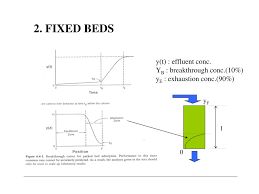 If the temperature is increased, adsorbate molecules get removed from the adsorbent and this process is called as desorption. Ppt Adsorption Powerpoint Presentation Free Download Id 6306268