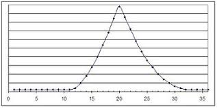 act test wikipedia