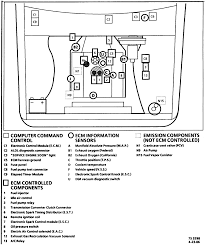 The only other piece of information that may be useful is this: The Electric Fuel Pump Is Not Running In My 1986 Chevy S 10 Blazer I Cannot Find A Fuse For It How Is The Best Way To