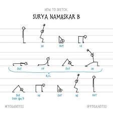 Yoganotes On Instagram Surya Namaskar B Sun Salutation B Note I Made A Little Mistake In My Last Post Yoga Flow Sequence Surya Namaskar Sun Salutation