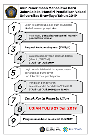 Contoh soal soshum ips dan pembahasan ini diberikan kepada adik adik yang akan mengikuti ujian utbk 2019 2020 sebagai bahan latihan. Penerimaan Mahasiswa Baru Jalur Seleksi Mandiri Pendidikan Vokasi Universitas Brawijaya Tahun 2019 Selma Ub