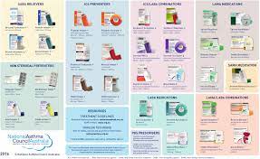 Search by color, collection, or type to what perfect match for your next professional paint project.perfect paint colour by exploring all behr paint colors. Inhaler Colors Chart Canada Buy Symbicort Inhaler Best Priced Symbicort Canada Copd Inhaler Dosing Chart Kronis H Cheri Cripe