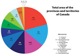 file area of provinces and territories of canada pie chart