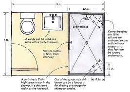 Designing Showers For Small Bathrooms Small Bathroom With Shower Small Bathroom Layout Bathroom Dimensions