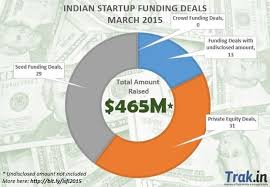 Pin By Arun Prabhudesai On Start Up Resources Investing