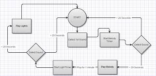 sound sensor mohammod