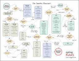 51 Unmistakable Flowchart Guide Pdf