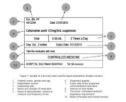 Under section 6 or a fully registered pharmacist under section 6b, as the case may be referred to as the register) shall be kept, in such form as may be prescribed, by the director of pharmaceutical services, (hereinafter. Improving Pediatric Liquid Medication Labeling Of The Hospital Information System In Malaysia Qualitative Analysis Of Pharmacists Perceptions