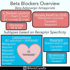 View In Full Resolution Pharmacology Mnemonics Nursing Mnemonics Nursing Information