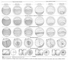 Fastener Fatigue Fastenal