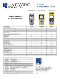 Comparison Chart Dallas Avionics