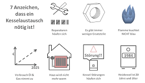 Viele eigenheimbesitzer schrecken nicht nur vor den vermeintlich hohen kosten für einen austausch der heizung zurück, sie fürchten auch aufwendige baumaßnahmen. Heizung Austauschen Pflichten Kosten Zuschusse