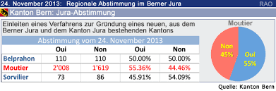 Auch in den kantonen kommen heisse eisen an die urne. Raonline Edu Kanton Jura Und Berner Jura Jura Abstimmungen Vom 24 November 2013 Im Berner Jura Und Im Kanton Jura