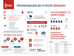 Chto Nuzhno Znat O Donorstve Krovi Chitat Skachat Azbuka Zdorovya