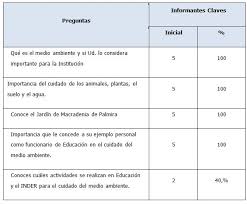 Hay juegos tradicionales para niños y niñas de siempre, juegos clásicos a los que han jugado niños de todas las generaciones y de diferentes partes del mundo. Propuesta De Actividades Y Juegos Para La Educacion Ambiental De Las Familias De Los Ninos De 3 A 5 Anos Del Programa Educa Tu Hijo Del Consejo Popular Arriete Ciego Montero