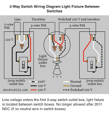 Smart home light switches are an easy way to make your home more convenient by connecting your current light fixtures and lightbulbs to apps and voice assistants. 3 Way Switch Tp Link Community