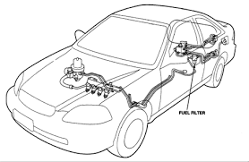 What are pros and cons? Fuel Filter 2001 Honda Ex Wiring Diagram Options Know Nest Know Nest Studiopyxis It