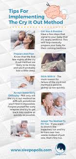 Limitations of ferber sleep training methods. Cry It Out Baby Sleep Training Ultimate Guide Sleepopolis