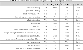 Pdf Speech To Chart Speech Recognition And Natural