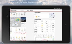 In den alpen kommt vorübergehend südföhn auf. Meteoswiss Apps Bei Google Play