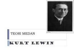 Teori Medan Kurt Lewin Di 2020 Teori Gerak Energi