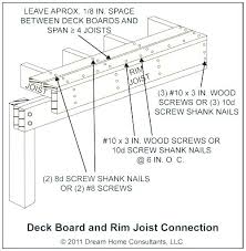 Deck Joist Span Chart Twhouse Org