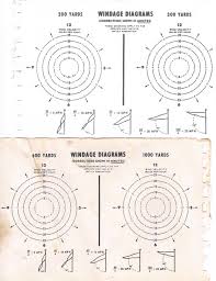 Measuring Windspeed By Dropping Sand The Firing Line Forums