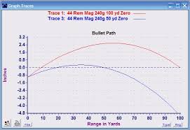 44 mag deer bllistics chart 270 ballistics trajectory chart