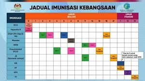 Check spelling or type a new query. Jadual Imunisasi Kebangsaan Terkini 2021 Kkm Jadual Vaksin Bayi