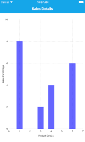 how to create bar charts and change the number to string